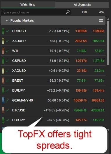 TopFX Trading Fees